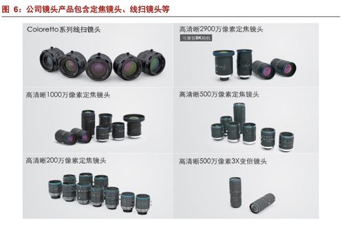 奧普特 機(jī)器視覺零部件國產(chǎn)龍頭,核心軟硬件全覆蓋